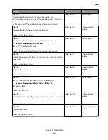 Preview for 235 page of Lexmark XC8155 Service Manual