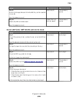 Preview for 236 page of Lexmark XC8155 Service Manual