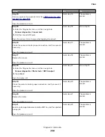 Preview for 238 page of Lexmark XC8155 Service Manual