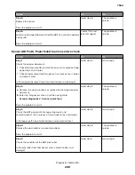 Preview for 240 page of Lexmark XC8155 Service Manual