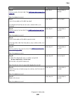 Preview for 241 page of Lexmark XC8155 Service Manual