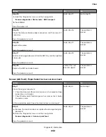 Preview for 242 page of Lexmark XC8155 Service Manual