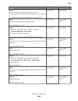 Preview for 243 page of Lexmark XC8155 Service Manual