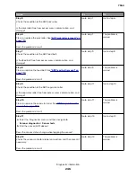 Preview for 246 page of Lexmark XC8155 Service Manual