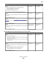 Preview for 250 page of Lexmark XC8155 Service Manual