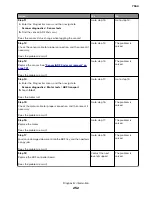 Preview for 252 page of Lexmark XC8155 Service Manual