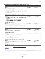 Preview for 253 page of Lexmark XC8155 Service Manual