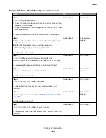 Preview for 255 page of Lexmark XC8155 Service Manual