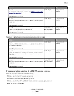 Preview for 256 page of Lexmark XC8155 Service Manual