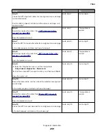 Preview for 259 page of Lexmark XC8155 Service Manual