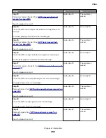 Preview for 260 page of Lexmark XC8155 Service Manual