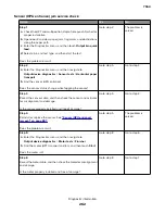 Preview for 262 page of Lexmark XC8155 Service Manual