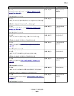 Preview for 263 page of Lexmark XC8155 Service Manual