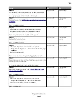 Preview for 264 page of Lexmark XC8155 Service Manual