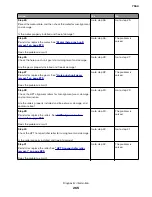 Preview for 265 page of Lexmark XC8155 Service Manual