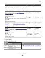 Preview for 266 page of Lexmark XC8155 Service Manual