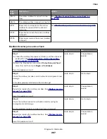 Preview for 267 page of Lexmark XC8155 Service Manual