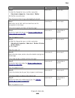 Preview for 268 page of Lexmark XC8155 Service Manual