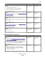 Preview for 269 page of Lexmark XC8155 Service Manual