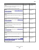 Preview for 270 page of Lexmark XC8155 Service Manual