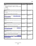 Preview for 271 page of Lexmark XC8155 Service Manual