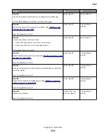 Preview for 272 page of Lexmark XC8155 Service Manual