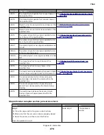 Preview for 274 page of Lexmark XC8155 Service Manual