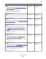 Preview for 276 page of Lexmark XC8155 Service Manual