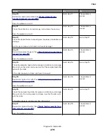 Preview for 279 page of Lexmark XC8155 Service Manual