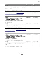 Preview for 280 page of Lexmark XC8155 Service Manual