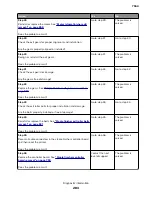 Preview for 283 page of Lexmark XC8155 Service Manual