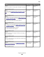 Preview for 285 page of Lexmark XC8155 Service Manual