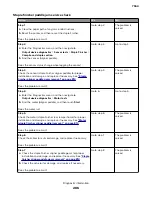 Preview for 286 page of Lexmark XC8155 Service Manual