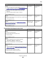 Preview for 287 page of Lexmark XC8155 Service Manual