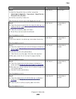 Preview for 288 page of Lexmark XC8155 Service Manual