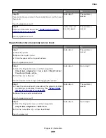 Preview for 289 page of Lexmark XC8155 Service Manual