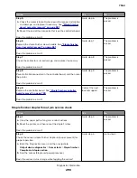 Preview for 290 page of Lexmark XC8155 Service Manual