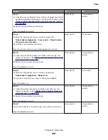 Preview for 291 page of Lexmark XC8155 Service Manual