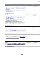 Preview for 292 page of Lexmark XC8155 Service Manual