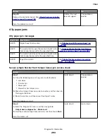 Preview for 293 page of Lexmark XC8155 Service Manual