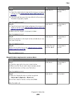 Preview for 295 page of Lexmark XC8155 Service Manual