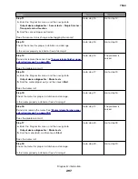 Preview for 297 page of Lexmark XC8155 Service Manual