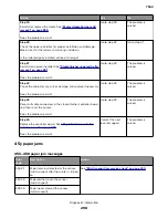 Preview for 298 page of Lexmark XC8155 Service Manual