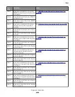 Preview for 299 page of Lexmark XC8155 Service Manual