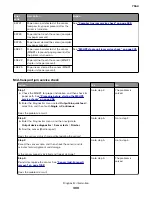 Preview for 300 page of Lexmark XC8155 Service Manual