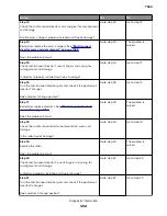 Preview for 302 page of Lexmark XC8155 Service Manual