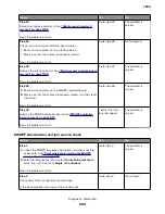 Preview for 303 page of Lexmark XC8155 Service Manual