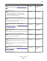 Preview for 304 page of Lexmark XC8155 Service Manual