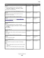 Preview for 305 page of Lexmark XC8155 Service Manual