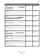 Preview for 306 page of Lexmark XC8155 Service Manual